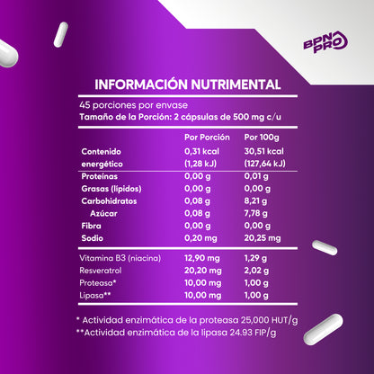 Combo Vitaminas de Mujer + Resveratrol