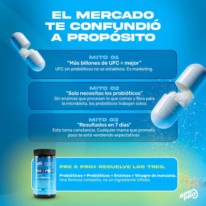 Pre&Pro+| Probióticos y Prebióticos Con Enzimas Digestivas