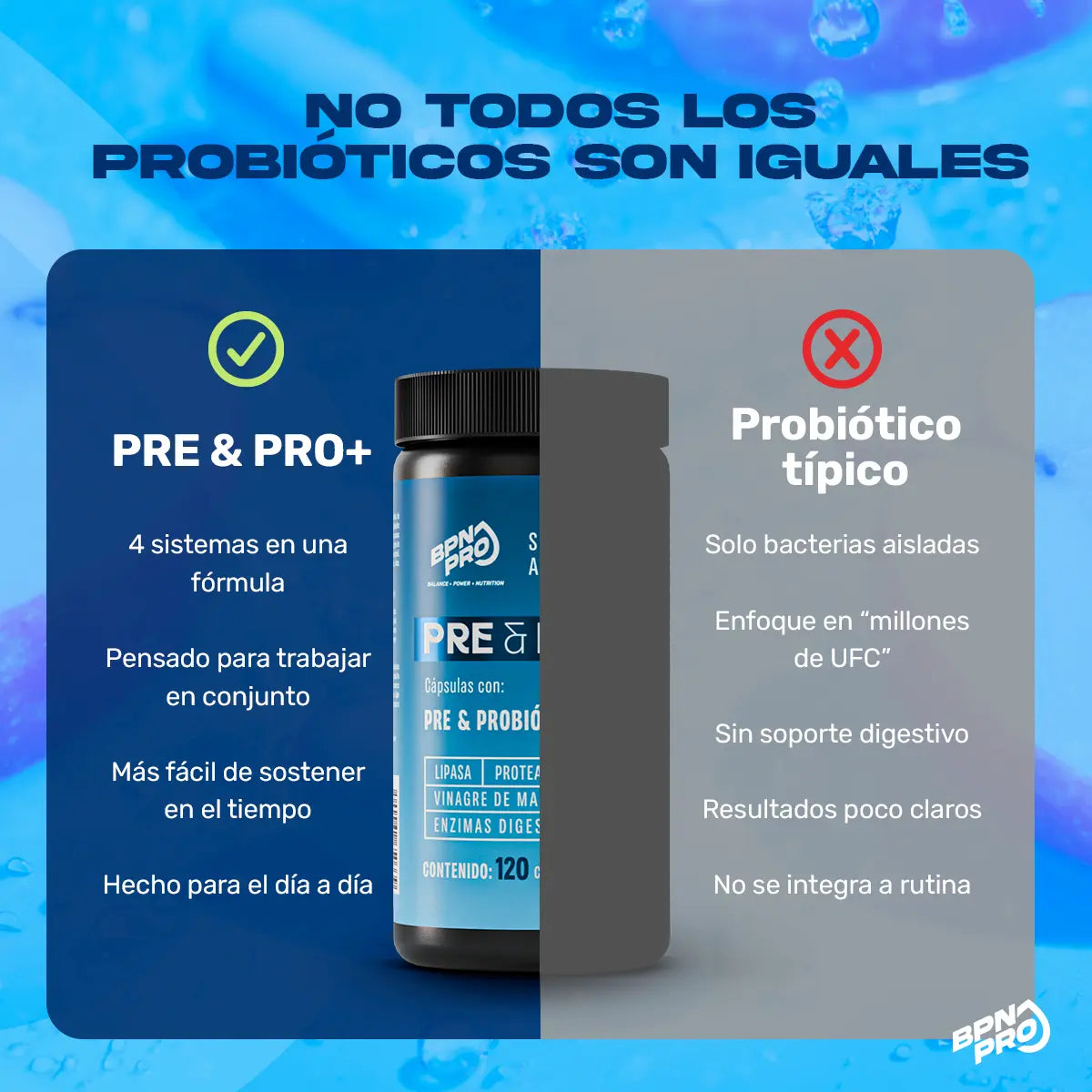 Pre&Pro+| Probióticos y Prebióticos Con Enzimas Digestivas