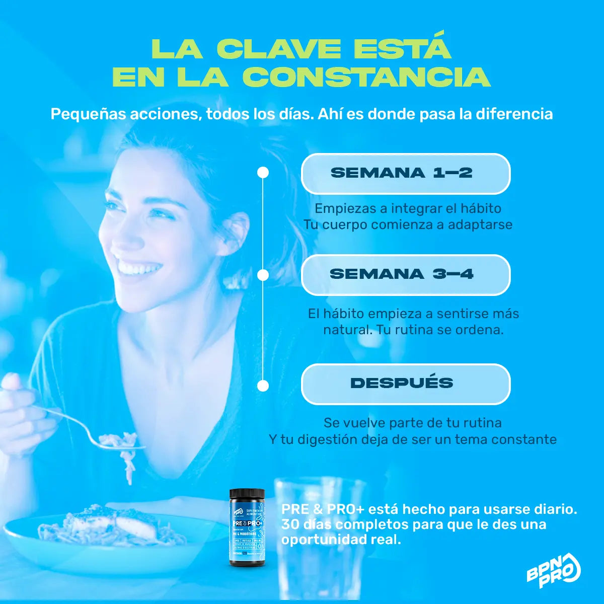 Pre&Pro+| Probióticos y Prebióticos Con Enzimas Digestivas